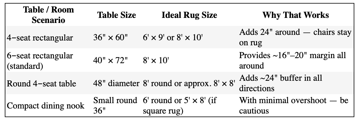 Dining Room Rug Size Guide